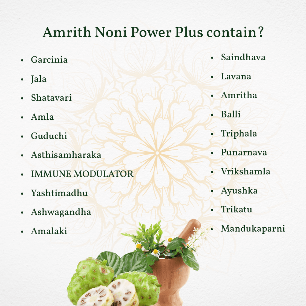 
                  
                    Amrith Noni Power Plus ingredients list displayed on a decorative background
                  
                